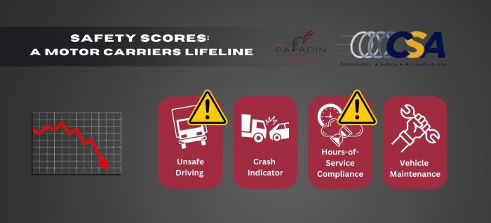 Safety Scores: A Motor Carriers Lifeline